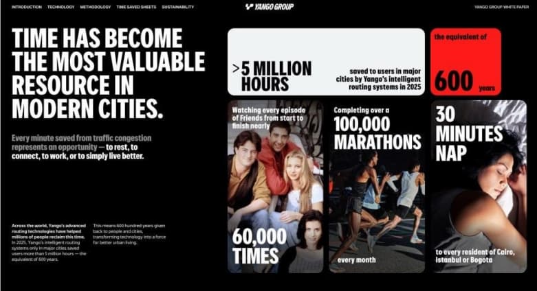 Yango Group’s AI Routing Technology saved users 5m Hours in 2025